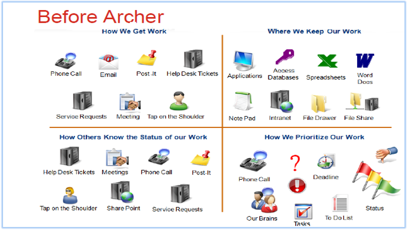 GRC framework before RSA Archer